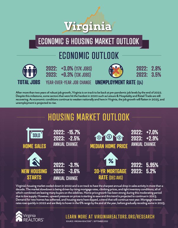 SEPT2022-Virginia-Economic-Housing-Market-Overview.jpg