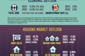 4757b06e-43ec-11ed-84a8-12274efc5439-SEPT2022-Virginia-Economic-Housing-Market-Overview